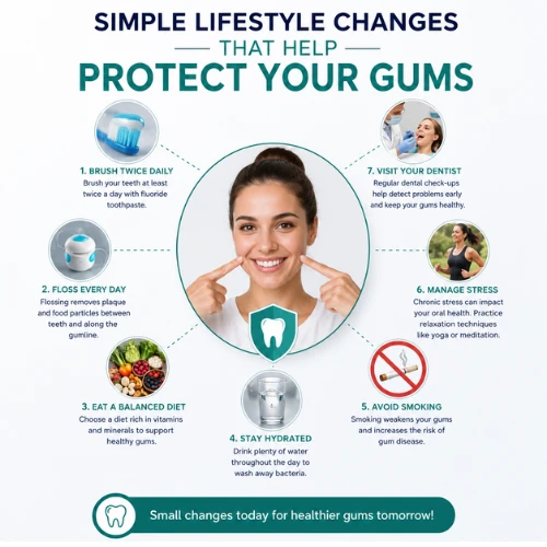 Simple Lifestyle Changes That Help Protect Your Gums 